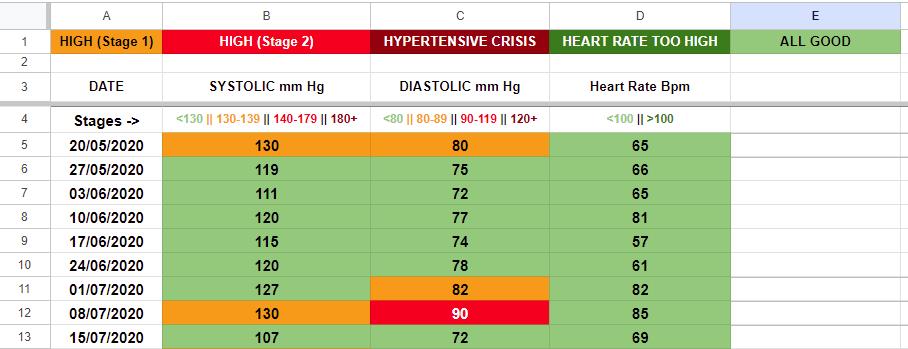 Blood Pressure Spreadsheet 1
