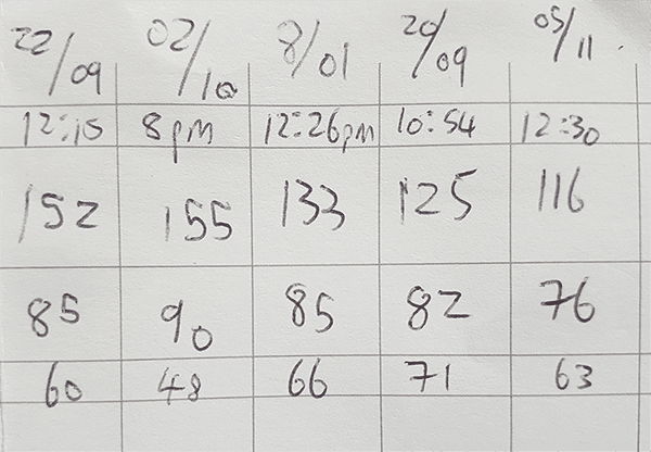 Blood Pressure Readings